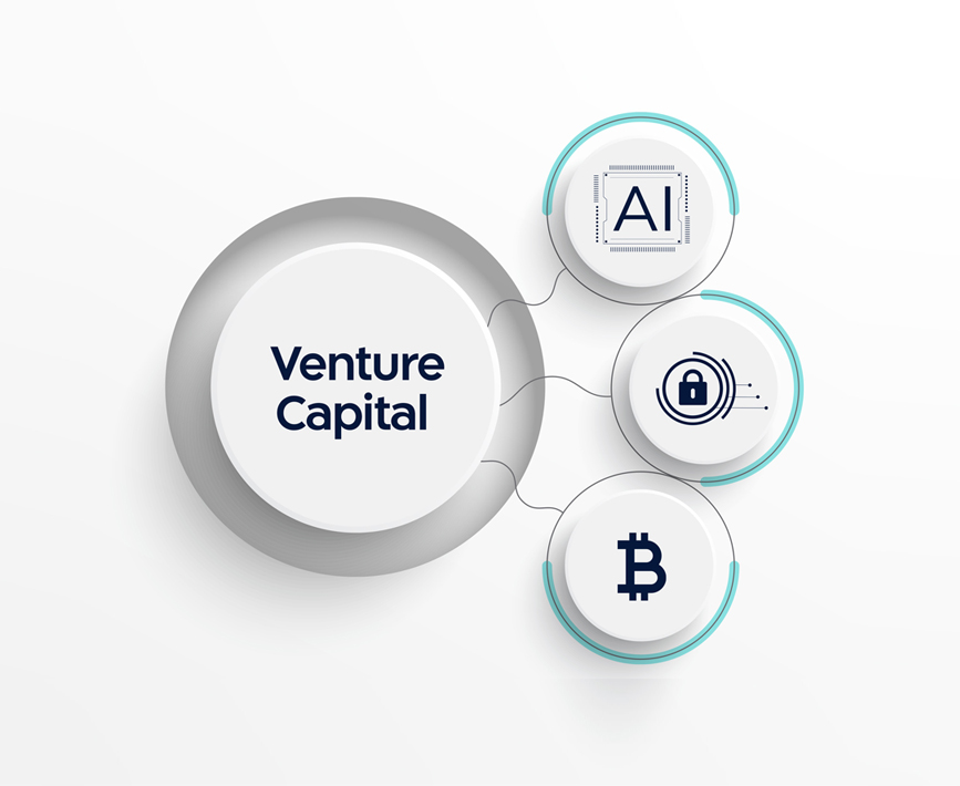Peak | Ventures Capital